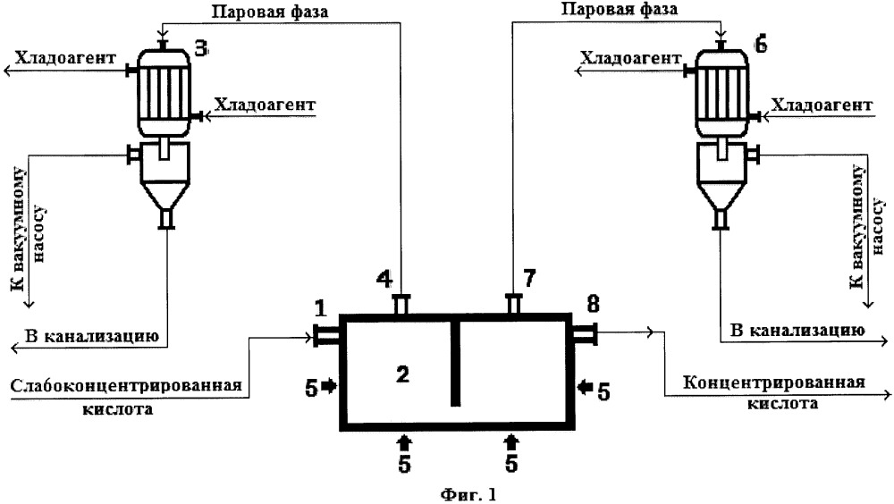 Способ и установка для концентрирования кислот (патент 2651253)