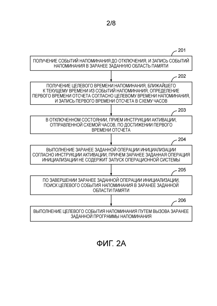 Способ и устройство для напоминания в отключенном состоянии (патент 2663821)