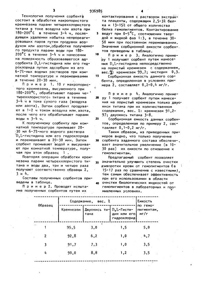 Сорбент для очистки сыворотки крови от гемопигментов (патент 936985)