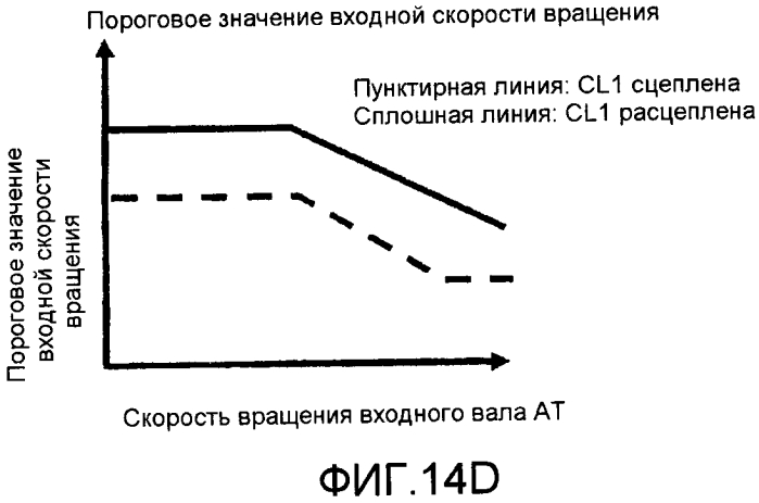 Устройство управления транспортного средства (патент 2557103)