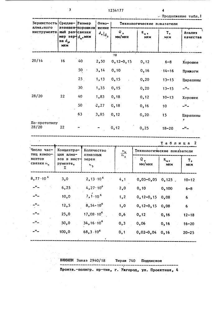 Способ изготовления рабочего слоя абразивного инструмента (патент 1234177)