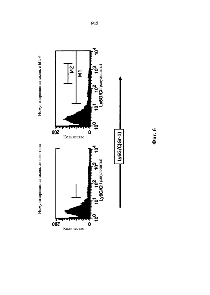 Гуманизированные il-6 и рецептор il-6 (патент 2634417)