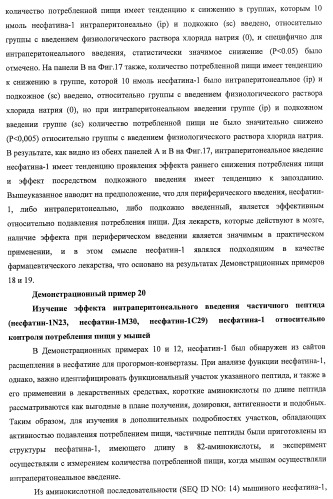 Способ получения фактора, связанного с контролем над потреблением пищи и/или массой тела, полипептид, обладающий активностью подавления потребления пищи и/или прибавления в весе, молекула нуклеиновой кислоты, кодирующая полипептид, способы и применение полипептида (патент 2418002)