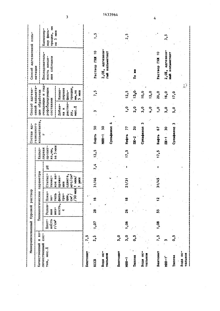 Способ адгезионной кольматации стенок скважины (патент 1433964)