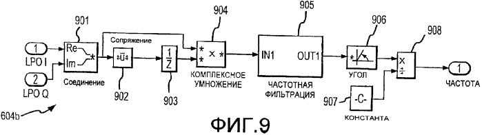 Способы и электронный измеритель для быстрого обнаружения неоднородности вещества, текущего через расходомер кориолиса (патент 2366900)