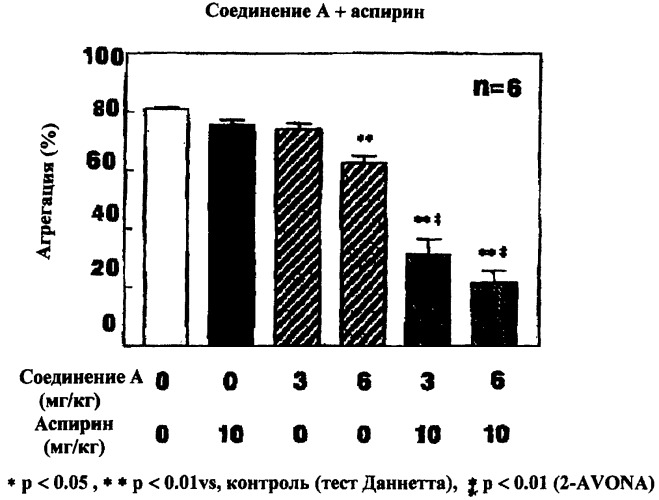 Медицинские композиции, содержащие аспирин (патент 2262933)