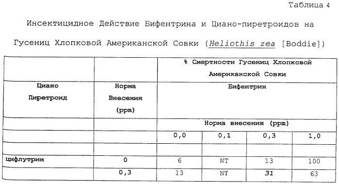 Инсектицидные и акарицидные смеси бифентрина и циано-пиретроидов (патент 2414819)