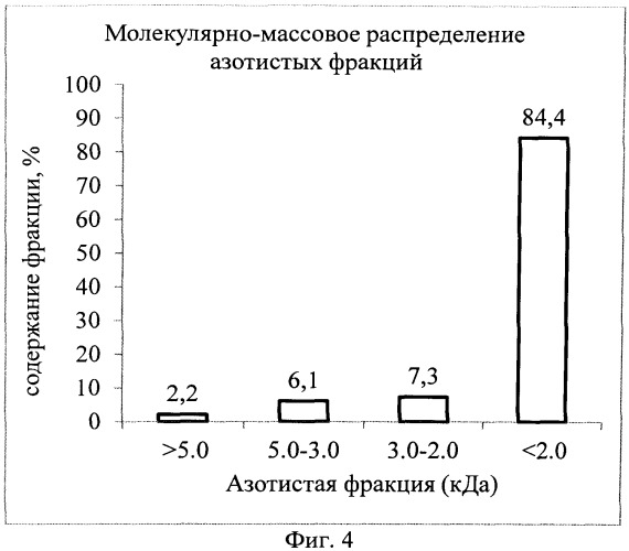 Способ производства гидролизата сывороточных белков с высокой степенью гидролиза и низкой остаточной антигенностью (патент 2529707)