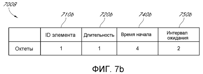 Система и способ для экономии энергии с помощью скоординированного пробуждения в беспроводной многополосной сети (патент 2498534)