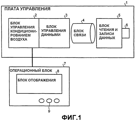 Кондиционер воздуха (патент 2531773)