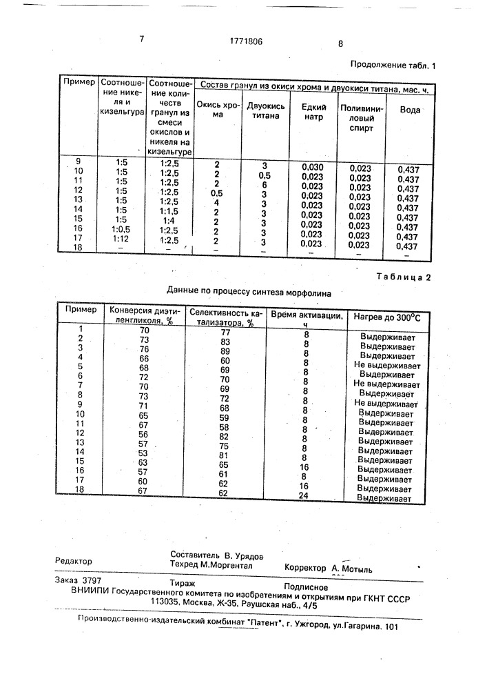 Способ загрузки катализатора синтеза морфолина (патент 1771806)