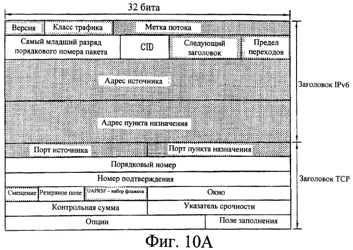 Способ передачи пакетных данных в системе связи (патент 2303858)