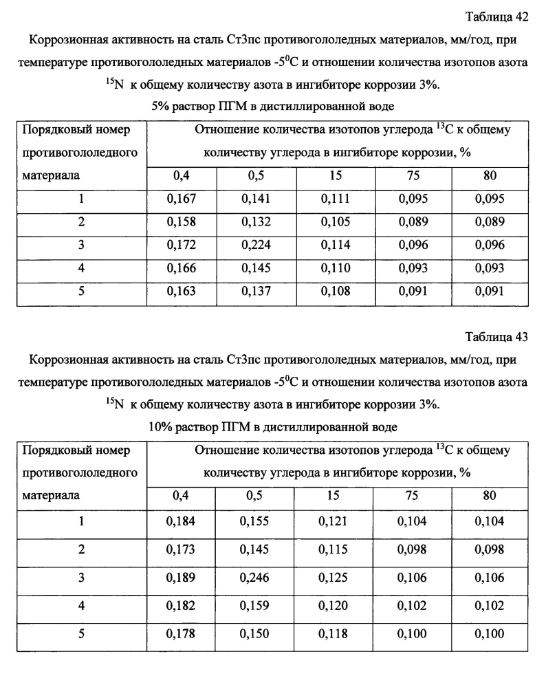 Способ получения твердого противогололедного материала на основе пищевой поваренной соли и кальцинированного хлорида кальция (варианты) (патент 2597106)