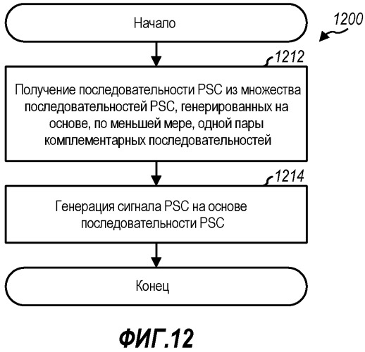 Способ и устройство для обработки первичных и вторичных сигналов синхронизации для беспроводной связи (патент 2491784)