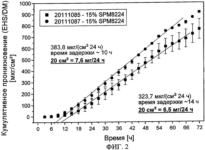 Высокочистые сложные 3,3-дифенилпропиламиномоноэфиры (патент 2394019)
