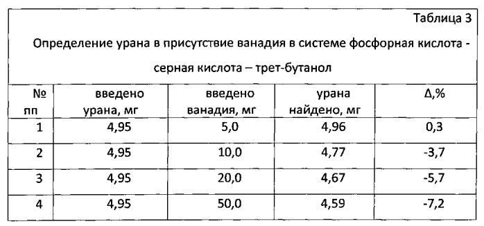Способ титриметрического определения урана в растворах в присутствии ванадия (патент 2569757)
