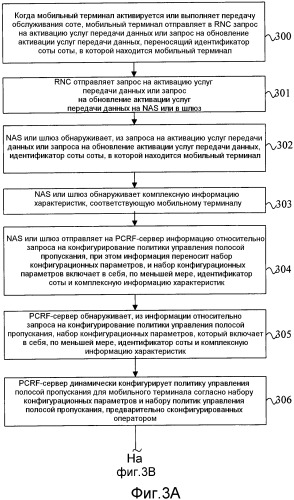 Способ, устройство и система обработки для управления полосой пропускания (патент 2558680)