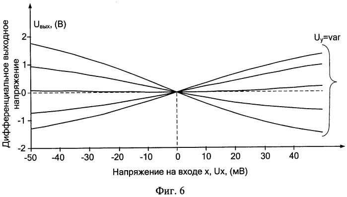 Аналоговый перемножитель напряжений (патент 2382483)