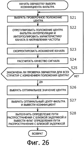 Устройство приема, способ приема и программа (патент 2531256)