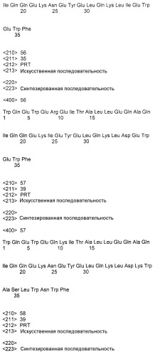 Конъюгаты, состоящие из полимера и пептидов, происходящих от gp41 вич, и их применение в терапии (патент 2317997)