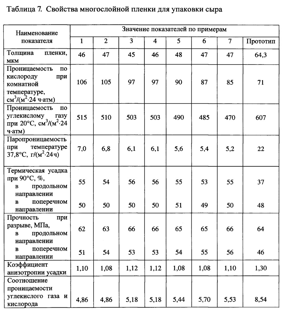 Многослойная пленка для упаковки сыра (патент 2615525)