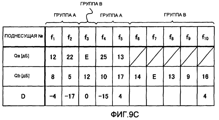 Устройство связи с множеством несущих и способ связи с множеством несущих (патент 2407172)
