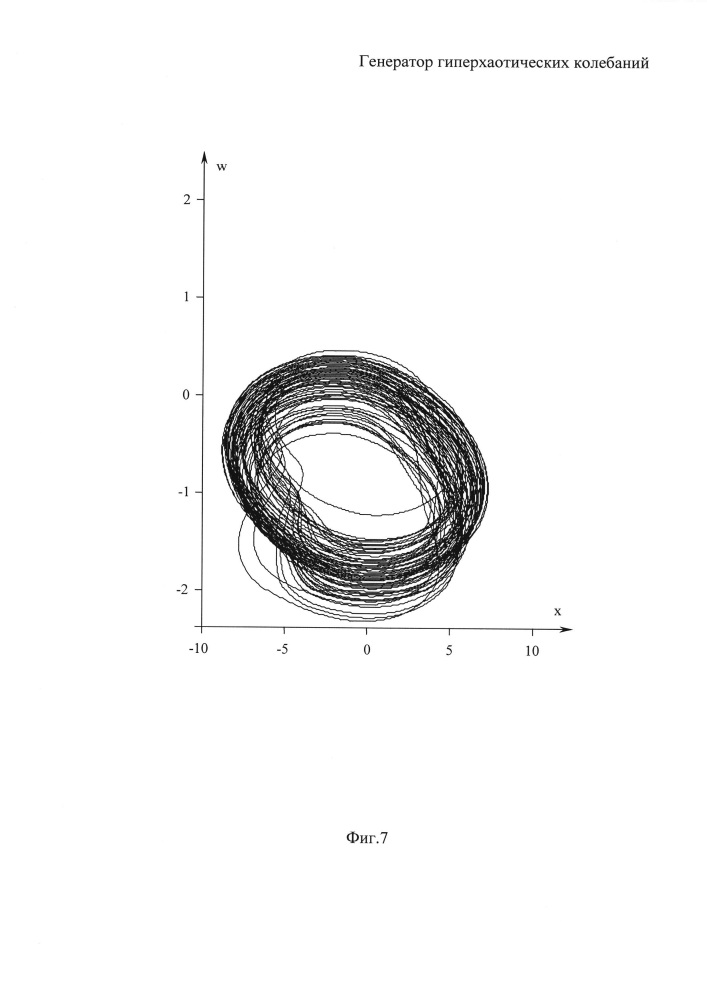 Генератор гиперхаотических колебаний (патент 2625610)