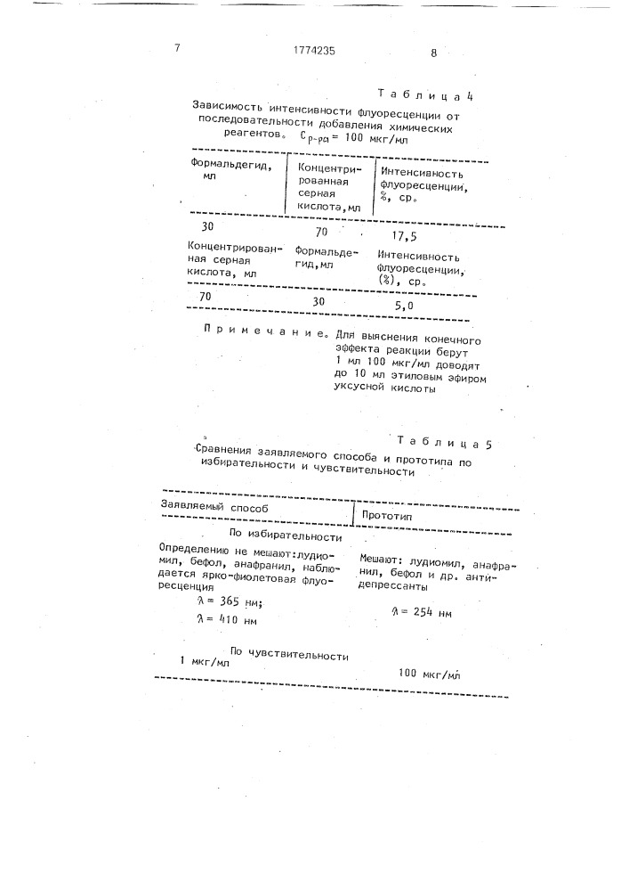 Способ определения азалептина (патент 1774235)