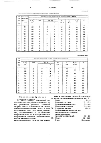 Буровой раствор (патент 2001936)