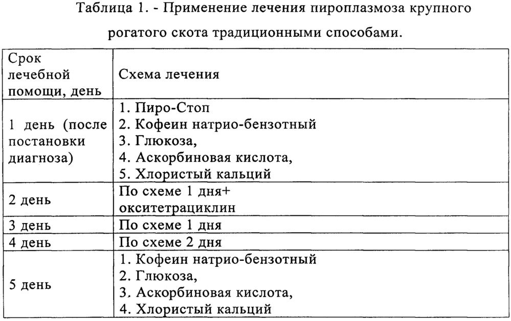 Способ повышения лечебной эффективности пироплазмоза крупного рогатого скота препаратом пиро-стоп в сочетании с лазеропунктурой (патент 2638431)