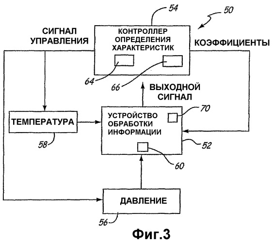 Калибровка датчика давления при выполнении технологического процесса (патент 2358250)