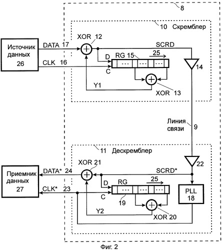 Устройство для передачи данных (патент 2262205)