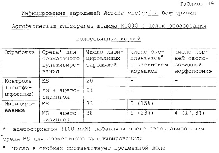 Тритерпеновые композиции и способы их применения (патент 2244547)
