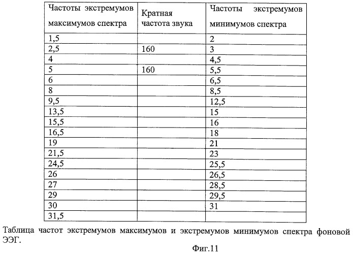 Способ определения синхронизации и десинхронизации биоэлектрической активности мозга (патент 2454172)