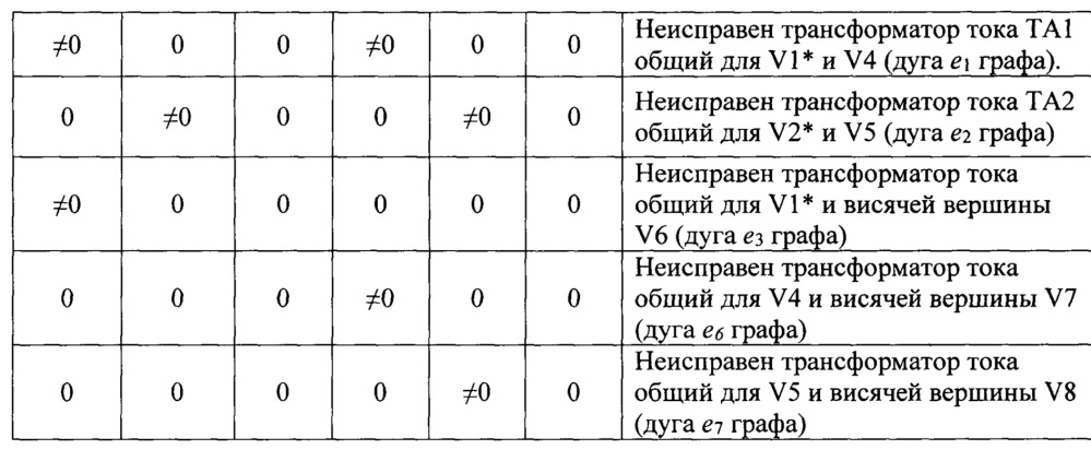 Способ дифференциальной защиты участка электрической сети (патент 2648249)