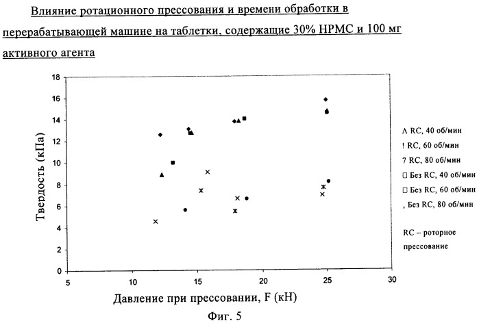 Состав с модифицированным высвобождением, содержащий 1-[(3-гидроксиадамант-1-иламино)ацетил]пирролидин-2(s)-карбонитрил (патент 2423124)
