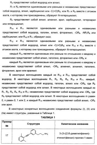 Соединения, представляющие собой алкинилфенильные производные, для лечения офтальмических заболеваний и расстройств (патент 2470910)