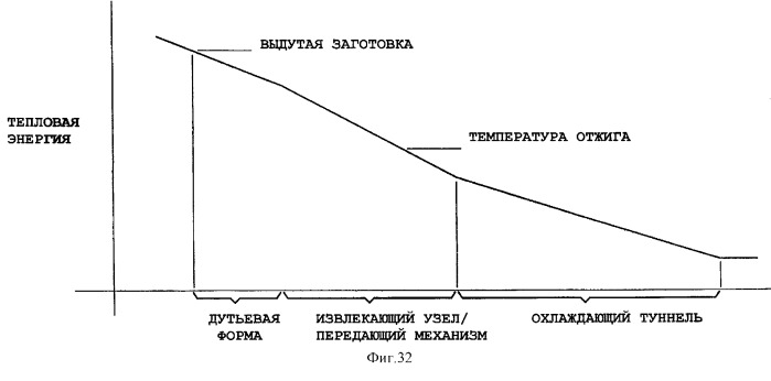 Система формования стеклянного контейнера (патент 2291118)