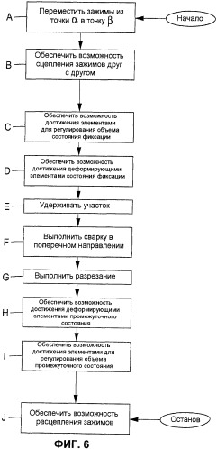 Устройство и способ, предназначенные для использования при изготовлении упаковок (патент 2388666)