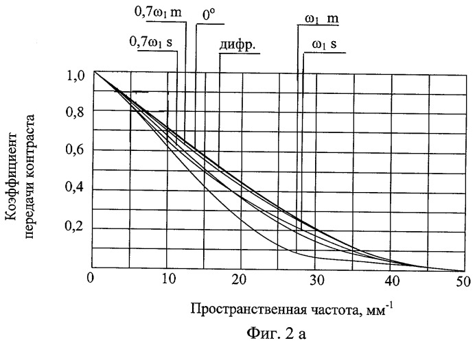 Четырехкомпонентный телескоп с двумя увеличениями для дальней ик-области спектра (патент 2397518)