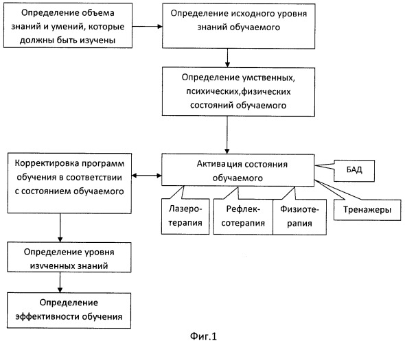 Способ оценки эффективности процесса обучения (патент 2425424)