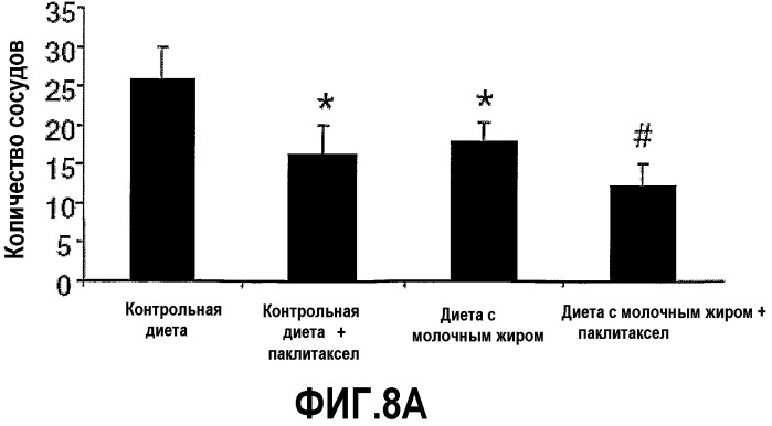 Способы иммунной или гематологической стимуляции, ингибирования образования или роста опухоли и лечение или предупреждение злокачественной опухоли, симптомов злокачественной опухоли или симптомов, связанных с лечением злокачественных опухолей (патент 2483735)