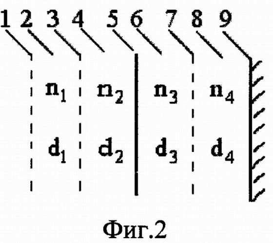 Поглощающее покрытие (патент 2486541)