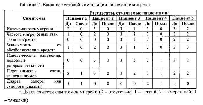 Способ лечения гиперкортизолемии, головных болей, нейропатической боли и родственных расстройств (патент 2561588)