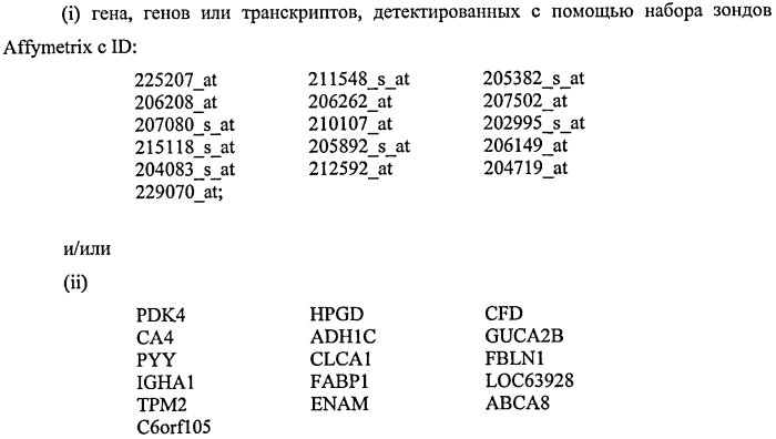 Способ диагностики неоплазм-ii (патент 2565540)