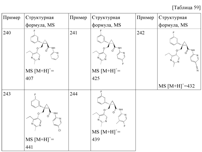 Циклопропановые соединения (патент 2571414)