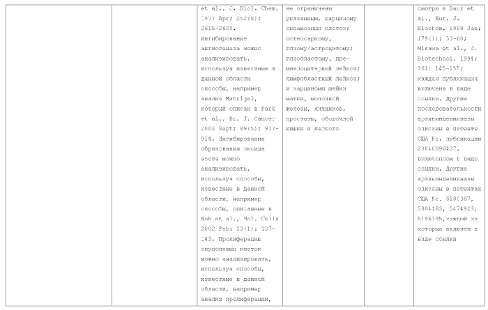 Слитые белки альбумина (патент 2369404)