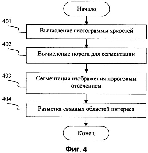 Способ и система генерации анимированных художественных эффектов на статичных изображениях (патент 2481640)