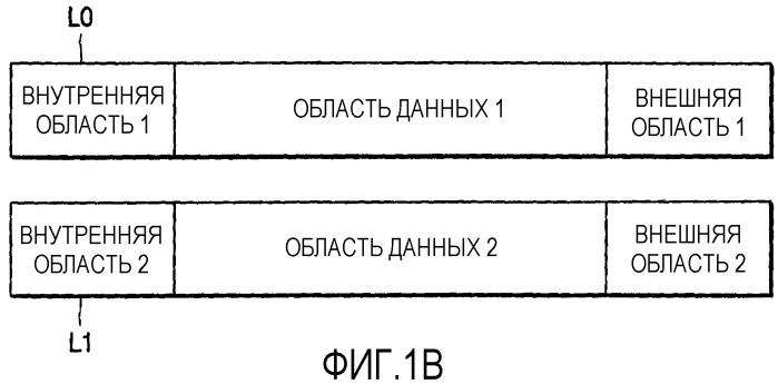 Устройство для записи и/или воспроизведения данных на/с диска для однократной записи и диск для однократной записи для этого устройства (патент 2337416)