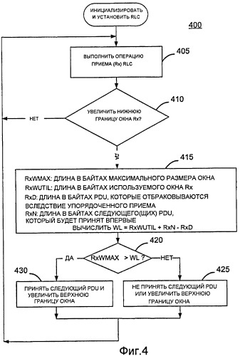 Способ и устройство улучшения rlc для гибкого размера pdu rlc (патент 2455776)